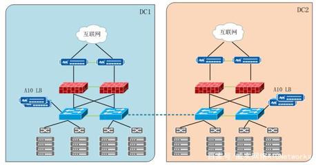案例分享 | A10雙活方案助力天虹商場(chǎng)轉(zhuǎn)型“新零售”互聯(lián)網(wǎng)接入及相關(guān)服務(wù)