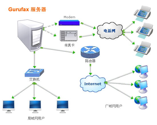 什么是服務(wù)器？——深入解析服務(wù)器的功能與互聯(lián)網(wǎng)接入服務(wù)
