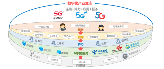 時代云網邊融合發展愿景 互聯網接入服務的未來圖景